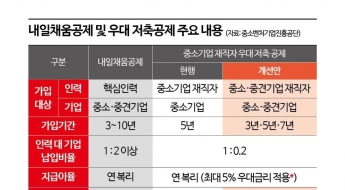 [단독]정부, 우대저축공제 혜택 중견기업까지 확대 추진