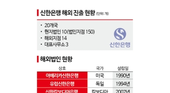 우물 밖으로 나가는 신한銀…