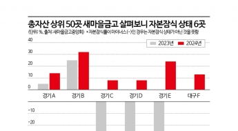 [단독]'1조7382억' 역사상 최대 손실…우량금고 합병에도 '자본잠식' 난국