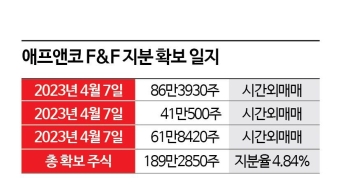 84억 투자해 천당과 지옥 오갔다…가상화폐에 물린 패션 재벌집 장남[막오른 2세 경영]②