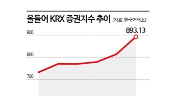 관세 무풍지대 증권株, 실적·정책 기대감에 줄줄이 신고가