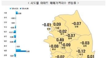 세종 아파트값 0.49% 올라…4년 8개월만에 최고