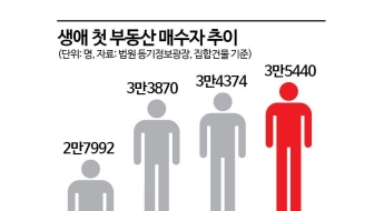 [실전재테크]무주택자 