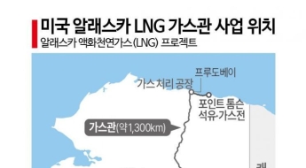 태국, 美알래스카 LNG사업 참여…공동개발·수입 모두 검토