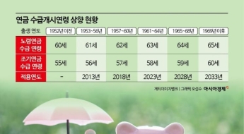 [정년연장, 선택의 시간]점점 길어지는 연금 미수급 기간…소득 불안 높아진다