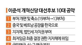 이준석 10대 공약 발표…