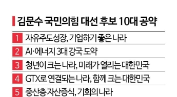 김문수, 10대 공약 발표…1호는 '기업하기 좋은 나라'