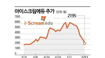아이스크림에듀, 정치 테마주 투자의 '악몽'