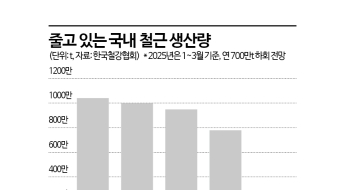 벼랑 끝 철근업계 경영진 비공개회동 해법찾기