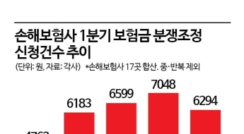 보험금 