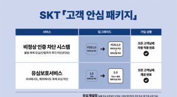SKT 