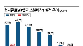 [막오른2세 경영]외상값 밀린 '이재명 테마주'…후계자 못 미더운 아버지