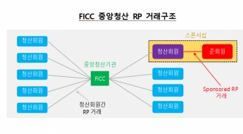 한은, 美 FICC 준회원 자격 취득…