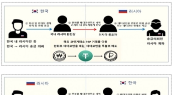 '1년간 580억원' 러시아 국적 불법 환전상 세관에 적발
