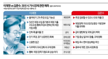 이재명 vs 김문수…해외 IB의 거시경제 예측은