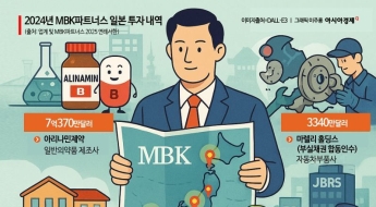 MBK의 틀어진 새 전략…일본으로 무게추 이동하나