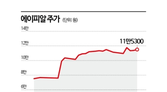K뷰티 이끄는 에이피알, 주주도 웃는다 