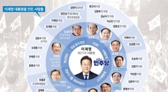 실력 없으면 안쓴다는 李…'진짜 측근·7인회·신친명계' 거취는 