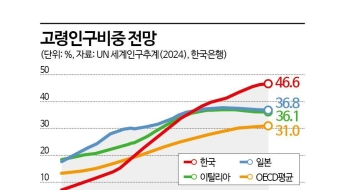 새 정부 첫 날, 구조개혁 화두 던진 한은 