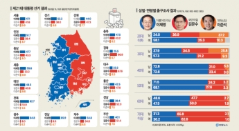 李, 3년 전 패배한 수도권·충청 승리지역구도는 굳건