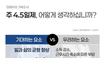 국민 10명 중 4명 