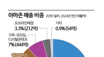[쿠팡 AI 패권]내 쇼핑 경험이 '月1000만원'?…
