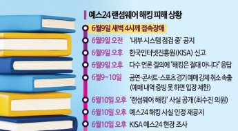 "거짓말 또 들켰다"… 문제없다더니 보안 구멍 '숭숭' 난 예스24[은폐⑮]