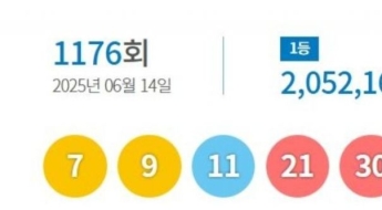 동일인이면 82억 대박…로또 수동 1등 4명 같은 판매점서 나와