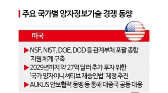 美, 英·호주와 기술 안보협력…對중국 공동 대응