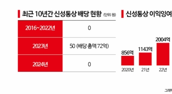 또 '좌초'한 의류 브랜드 '탑텐' 운영사…신성통상, 자진상폐 도전기[Why&Next]