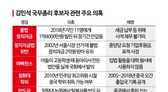 이재명 정부 첫 시험대, 김민석 인사청문회 쟁점은