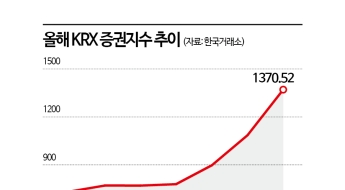 '삼천피'에 증권株, 함박웃음