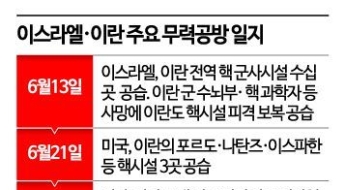 휴전 뒤에도 긴장 이어지는 이란…곳곳서 검문·단속 강화