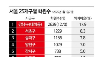 지하철·버스 노선 몰린 곳에 대형학원 속속…학생들 빨아들인다[新교통난민 보고서]⑨