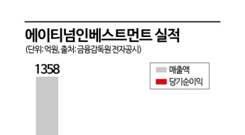 [상장 VC 대해부]⑧에이티넘인베스트, 메가펀드로 유니콘 장기 육성