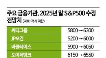  미 증시 낙관론 월가에 확산…하반기 최고치 찍을 듯
