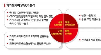 '2주새 천당과 지옥' 카카오페이, 신기루인가 돌풍의 시작인가[이주의 관.종]