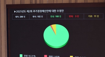 추경 심사에 위례과천선이? 최종 불발된 사연