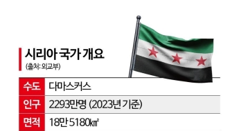 [글로벌 포커스]시리아, 수십년만에 세계로 나오다