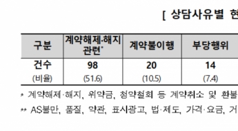 임대차 계약했더니 연락 두절…민간임대주택 허위광고 주의보