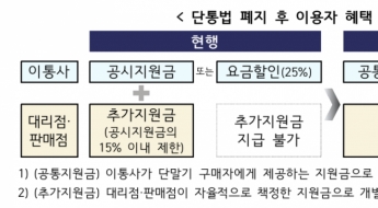 폰 바꿀 때 받은 추가지원금, 22일부터 합법…'불꽃 경쟁' 예고