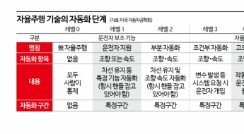 테슬라처럼 내 차 데이터, 제조사로 넘긴다…도시 실증도 추진