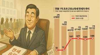 연봉 1억 넘어도 세금 안 내는 사람 무려…"숨은 고소득 면세자부터 없애야"[세제, 이건 바꾸자]