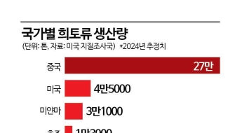 [글로벌포커스]'희토류 전쟁' 본격화…준비된 中, 맞서는 美
