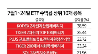 7월 ETF 수익률 살펴봤더니…이차전지 '뿜뿜'