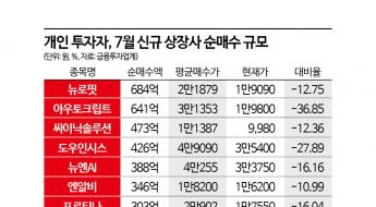 새내기株에 물린 개미들