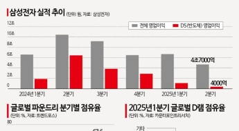 삼성전자, '상저하고' 노린다…반도체 실적 반등 기대(종합)
