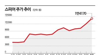 스페이스X와 10년 계약에 급등한 스피어…관세 영향도 無