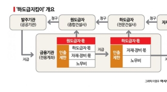 [단독]원청 승인 안 하면 임금 못 받자 '하도급지킴이'에 '상생결제' 연계 추진