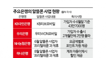 [1㎜금융톡]은행에서 알뜰폰 사업에 뛰어든 까닭?